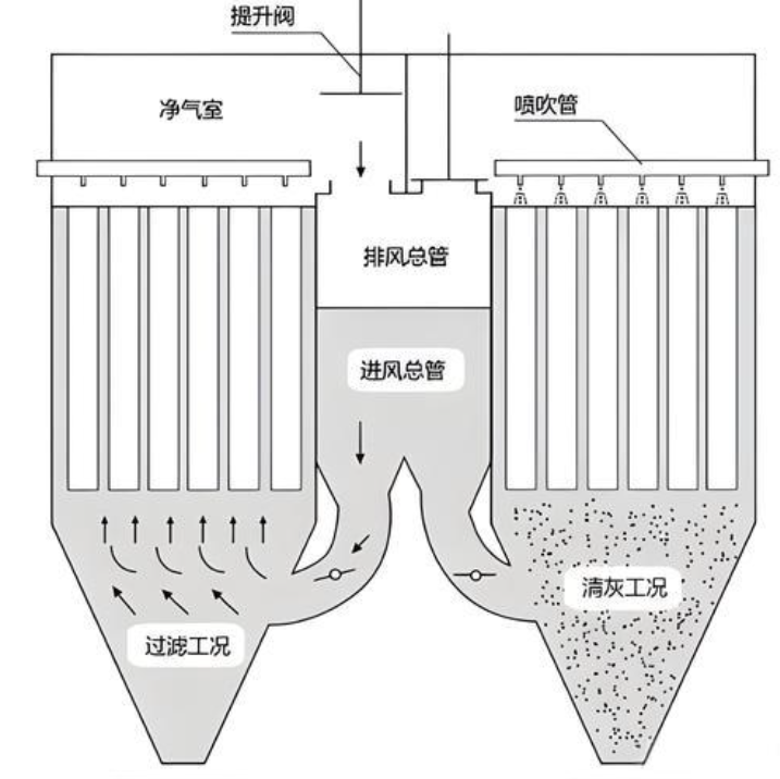 布袋除塵器灰斗設計規范：如何實現防堵與卸灰順暢的終極指南？