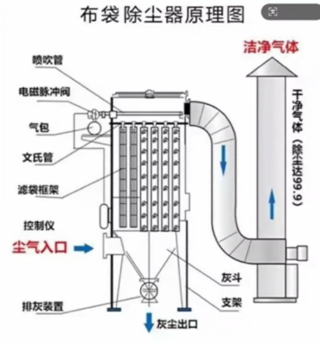 布袋除塵器風機與管道安裝要點深度解析：降低系統阻力的權威指南