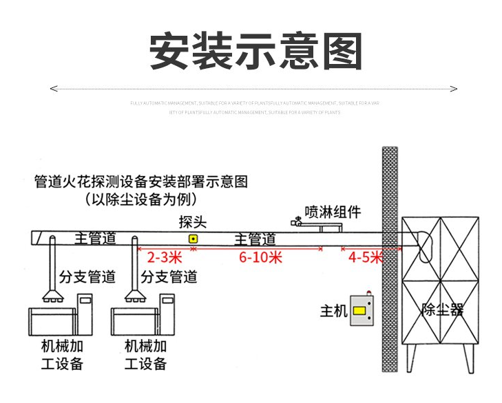 木材加工廠布袋除塵器如何有效防火防爆？火花捕集系統設計案例深度解析