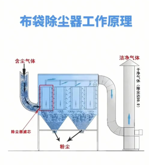 糧食加工廠布袋除塵器如何有效解決防爆與粘附兩大難題？深度解析與選型指南