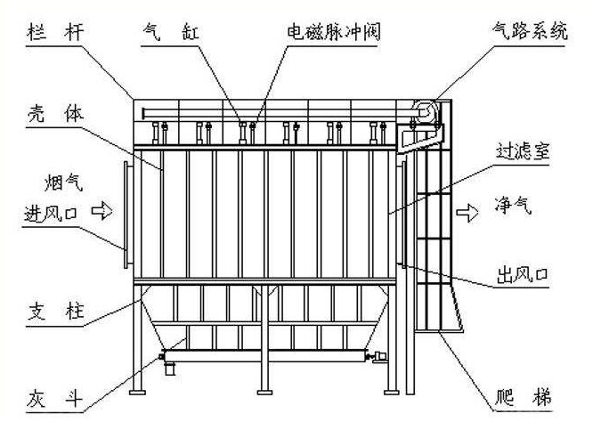 環保設備十大品牌深度解析：鄭州除塵設備廠家怎么挑？布袋除塵器推薦+濾筒除塵器靠譜選擇