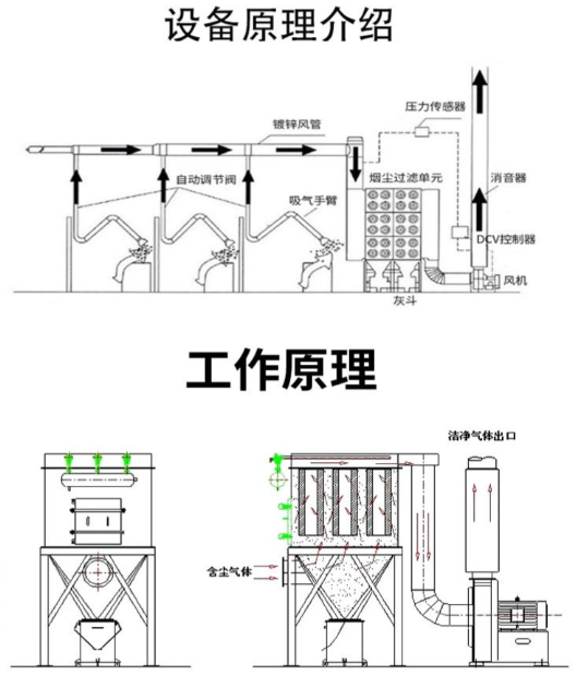 布袋除塵器節能降耗技術：變頻風機、高效脈沖閥、氣流優化