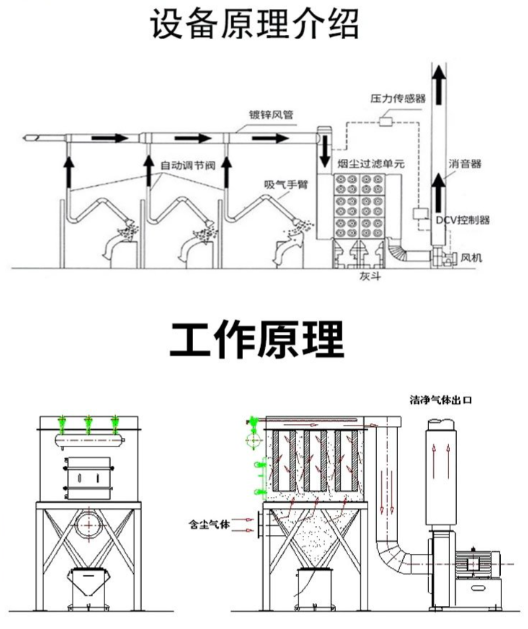 濾筒除塵器工作原理與結(jié)構(gòu)圖解（附真實(shí)案例）：鄭州除塵設(shè)備廠家怎么選？布袋除塵器品牌推薦參考
