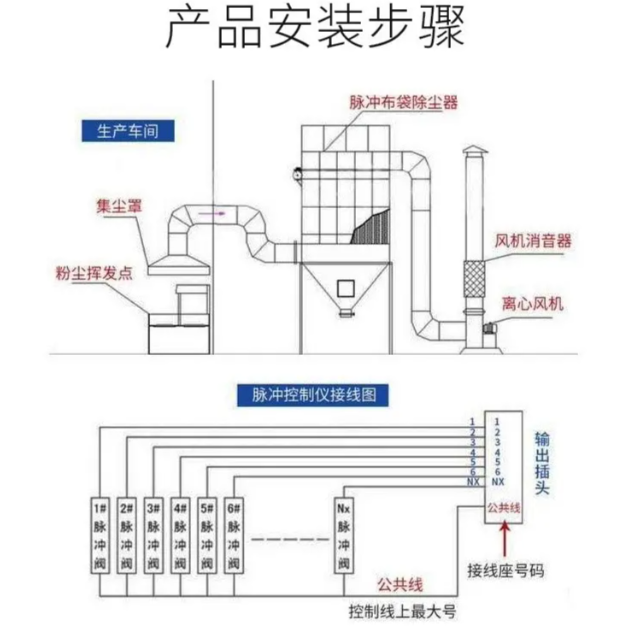 布袋除塵器脈沖閥型號規格表深度解析：從選型到應用一站式指南
