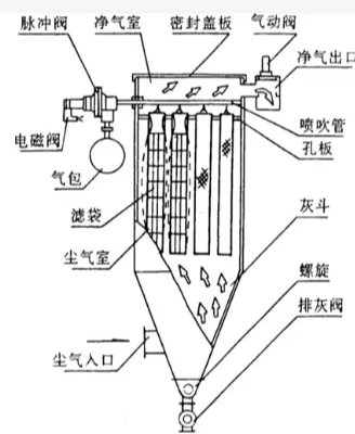 中國布袋除塵器十大品牌有哪些？權威解析與選購指南