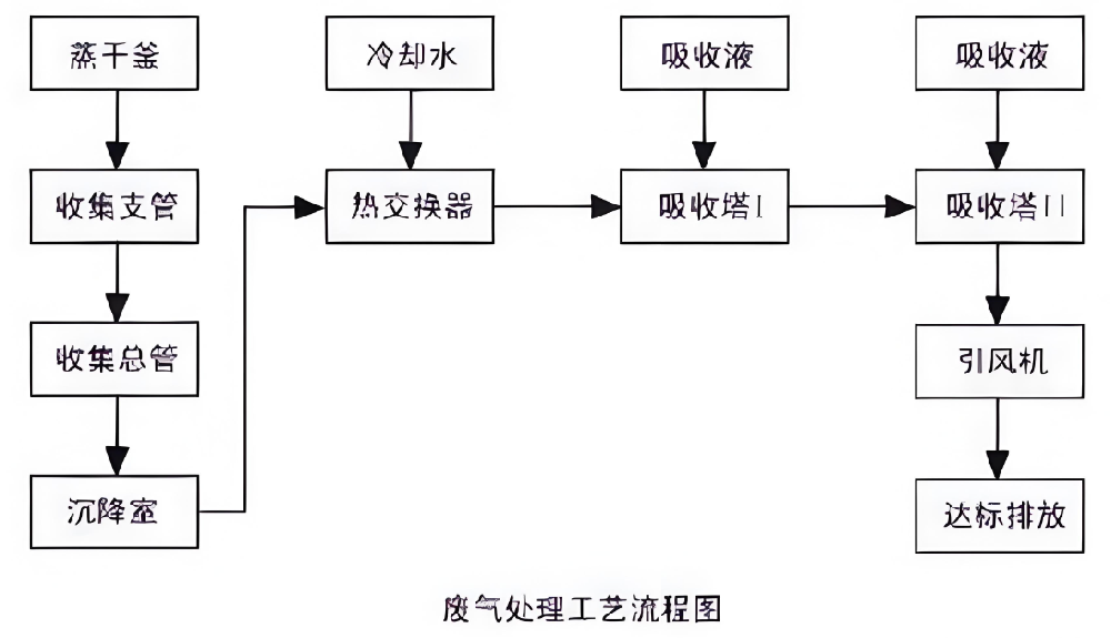 固廢處置設(shè)備在化工廢物處理中的應(yīng)用：技術(shù)原理、對(duì)比分析與選型指南