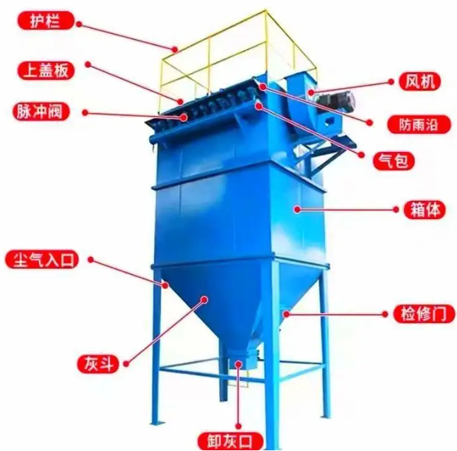 河南布袋除塵器生產廠家怎么選？權威技術解析與供應商評估指南