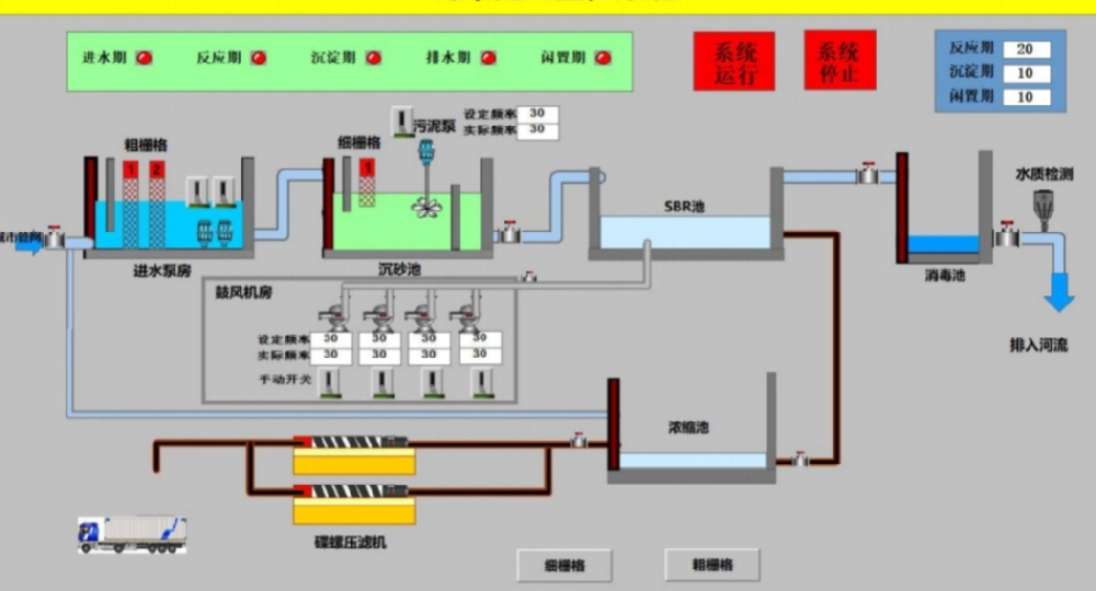 污水處理設(shè)備自動化控制系統(tǒng)配置與聯(lián)網(wǎng)方案完全解答