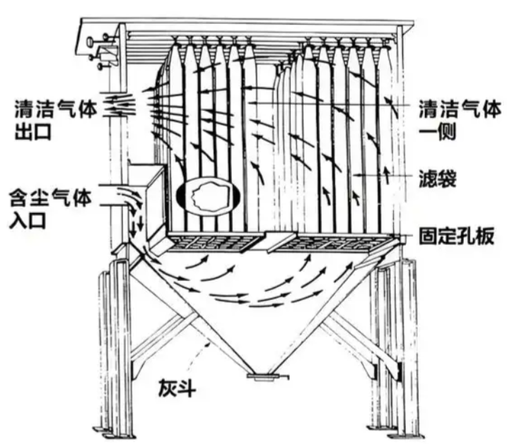 布袋除塵器品牌推薦（萬字長文深度解析）